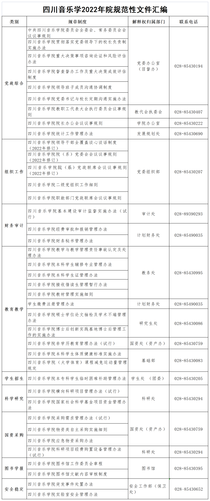 四川音乐学2022年院规范性文件汇编_Sheet1.png